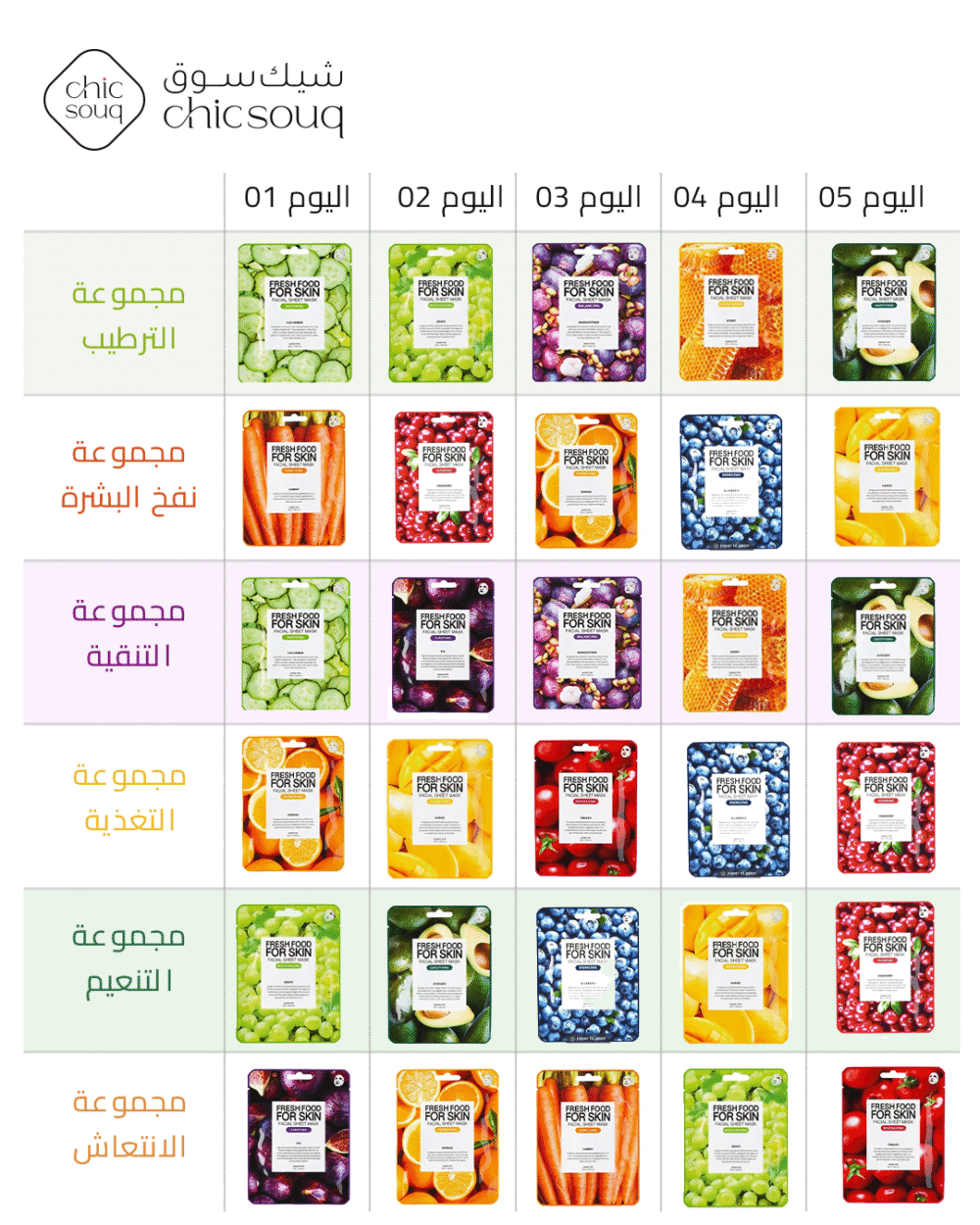Farmskin Fresh Food For Skin Sheet Mask Set – 5 Piece - Image 4